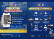 Pahami Langkah dan Mekanisme Jika Tertangkap Kamera ETLE